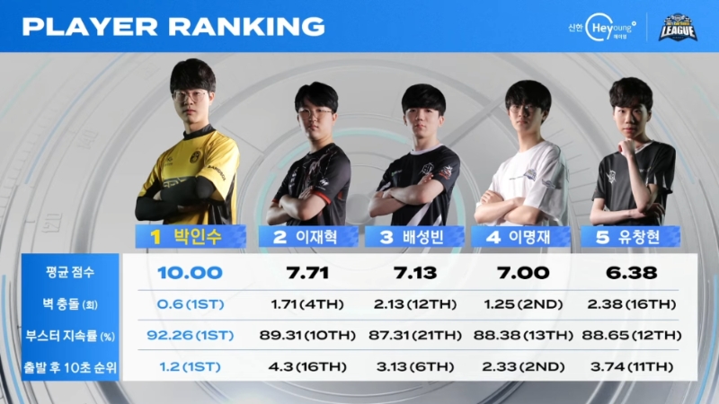 (사진=중계화면 캡처).