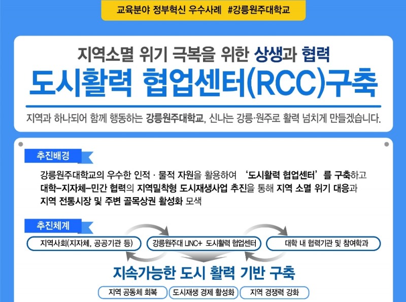 강릉원주대학교 정부혁신 우수사례. 자료=강릉원주대학교