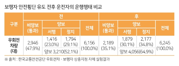 표 = 한국교통안전공단