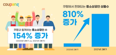 사진제공 = 쿠팡