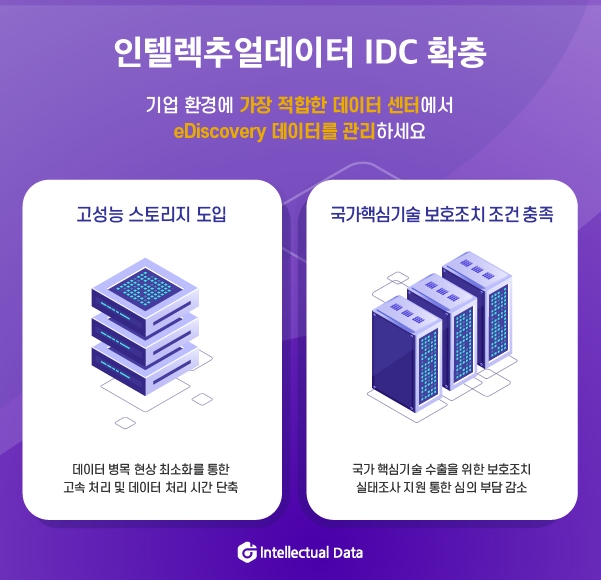 인텔렉추얼데이터 IDC 확충 설명 자료. 자료=인텔렉추얼데이터