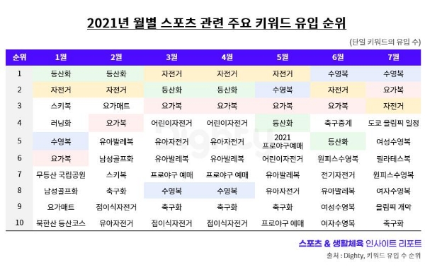 표 = NHN DATA