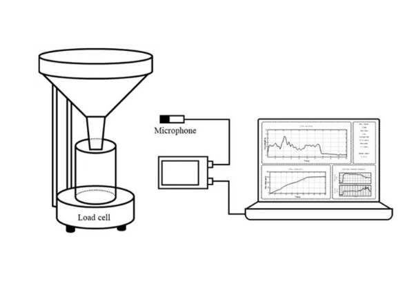 장단기기억 딥러닝 알고리즘 기반 방사된 소변 소리와 무게를 측정하기 위한 모델. 사진=한양대병원