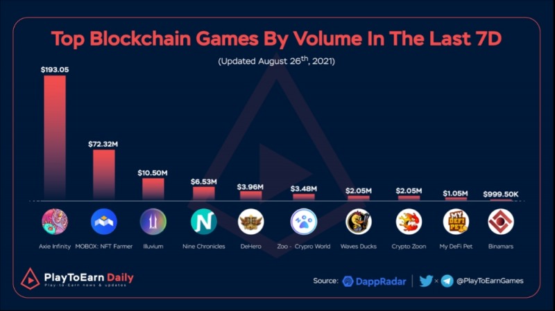 믹스마블, 글로벌 거래소 바이낸스 스마트체인 1주년 기념 행사 초청 참여