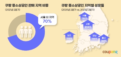 사진제공 = 쿠팡