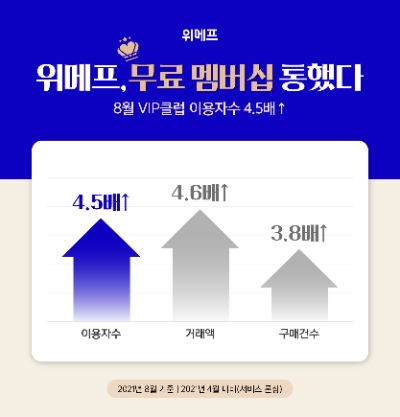 사진 제공 = 위메프