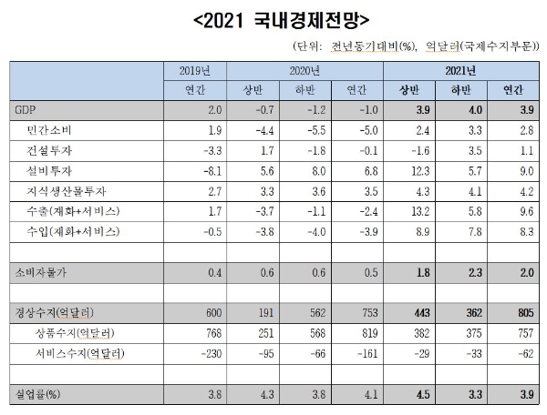 사진=한경연