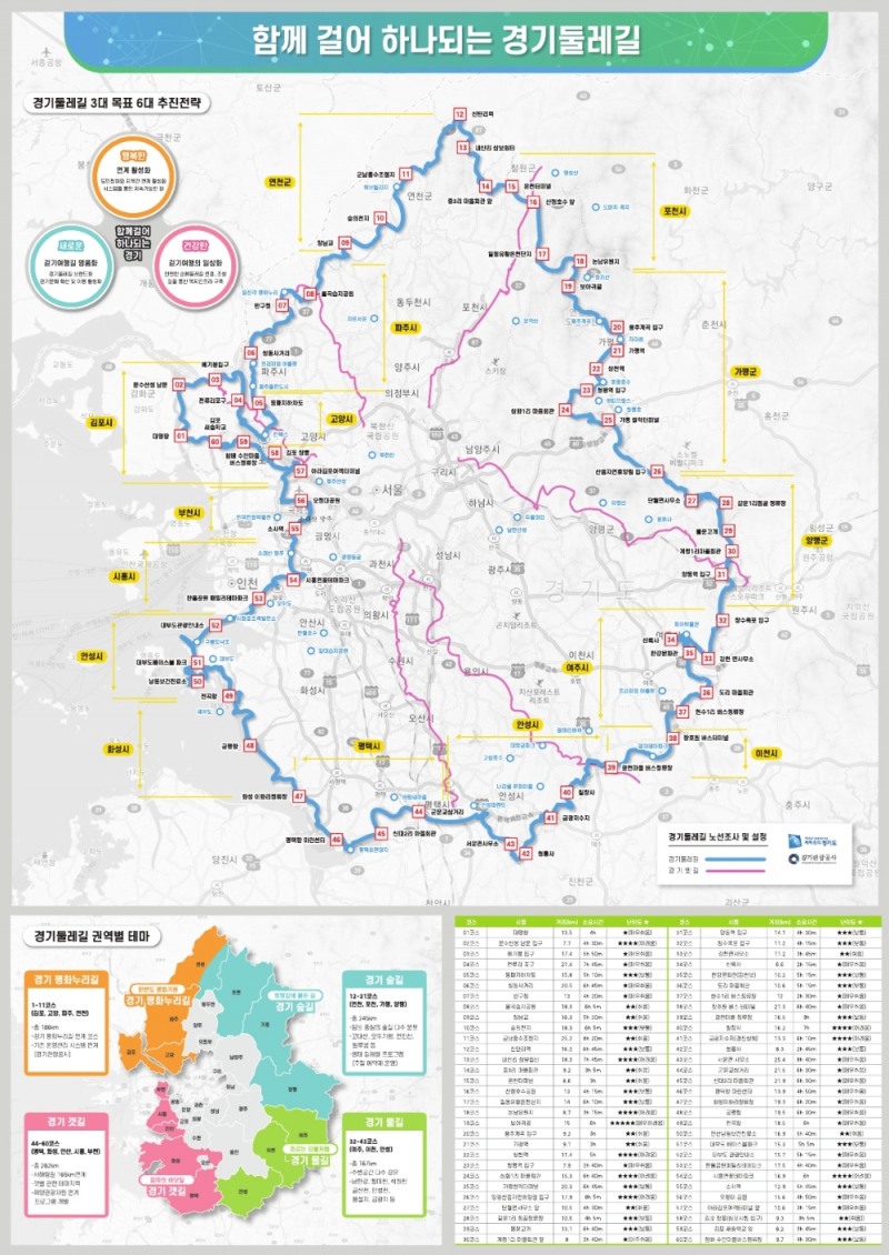 경기둘레길 지도