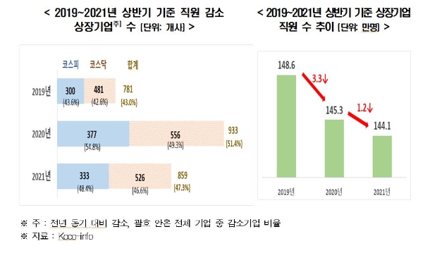 사진=한경연