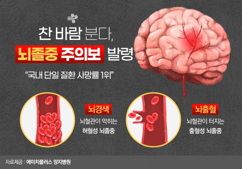 환절기 뇌졸중
