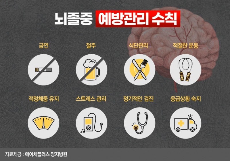 환절기 뇌졸중