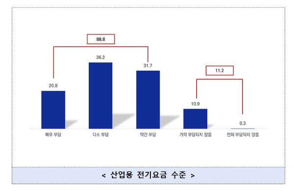 사진=중소기업중앙회