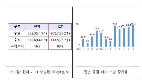 사진=산업부