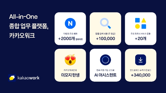 카카오엔터프라이즈, '카카오워크' 주요 성장 일지 공개