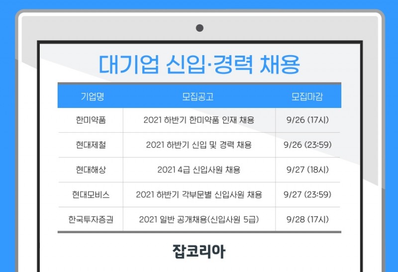 현대제철, 현대해상, 현대모비스 등 신입·경력 채용