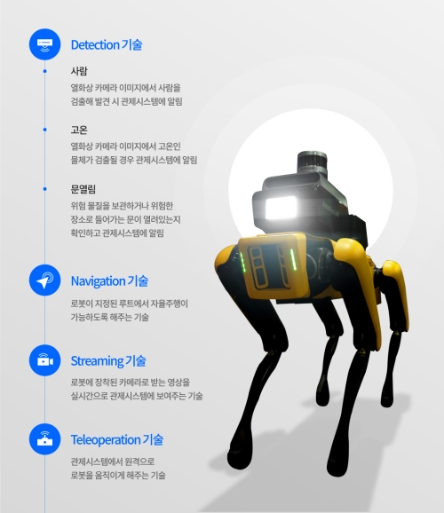 현대자동차그룹 '공장 안전서비스 로봇'의 주요 기능/이미지 제공 = 현대자동차그룹