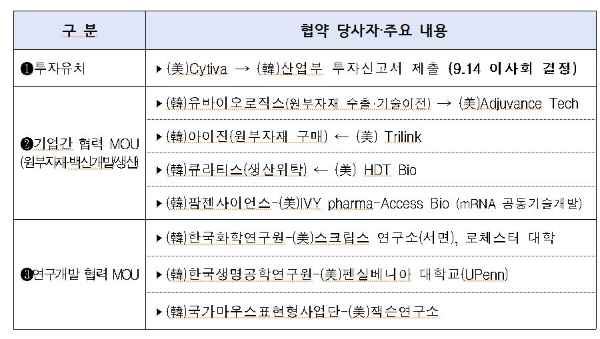 사진=과기정통부