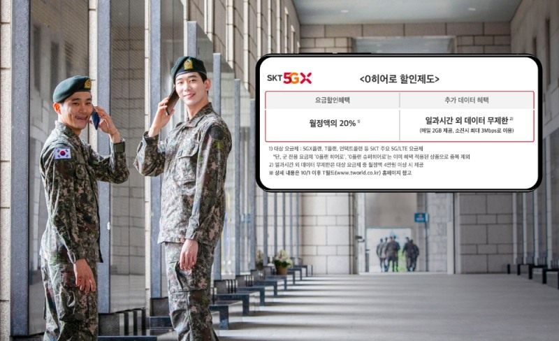 SKT는 오는 10월1일부터 군인 고객 대상으로 추가 혜택을 제공하는 ‘0히어로 할인제도’를 새롭게 시행할 계획이라고 밝혔다./ 사진 제공 = SK텔레콤