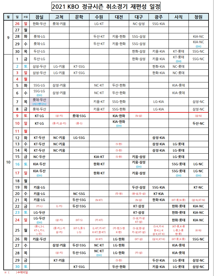 2021 KBO 정규리그 잔여 81경기 일정 확정~10월 9일부터 30일까지