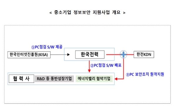 사진=한전