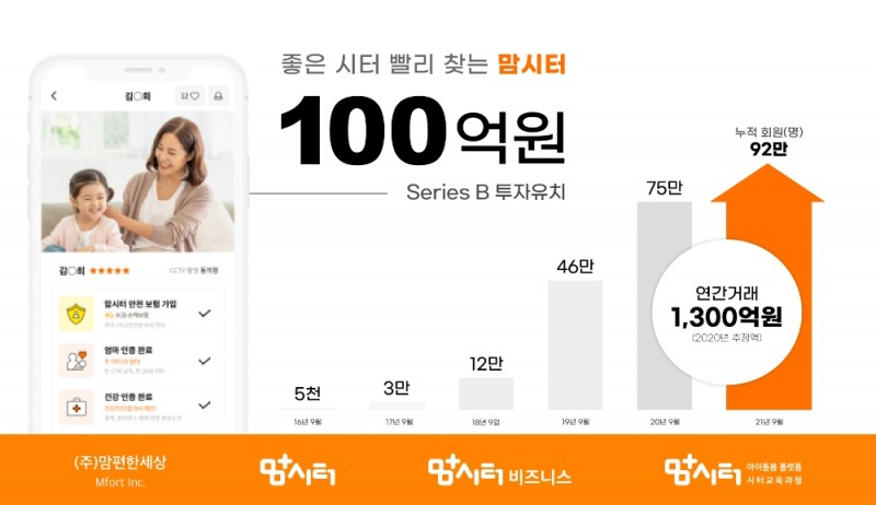 ‘맘시터’ 맘편한세상, 시리즈B 100억원 투자 유치