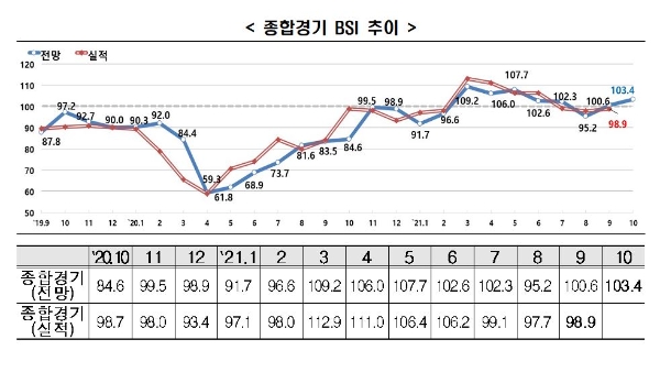 사진=한경연