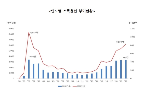 사진=중기부