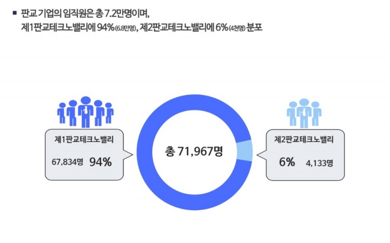 상근 임직원 수
