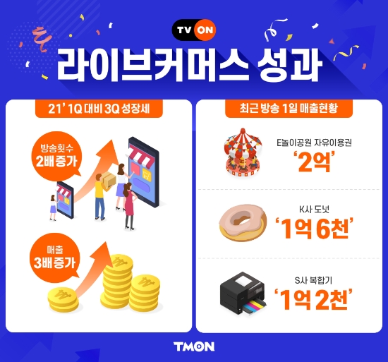 이미지 제공 = 티몬