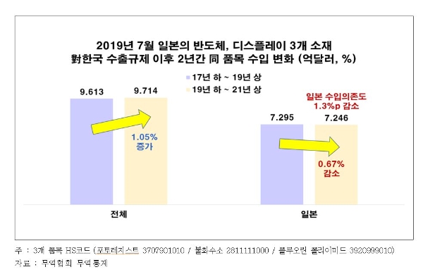 사진=전경련