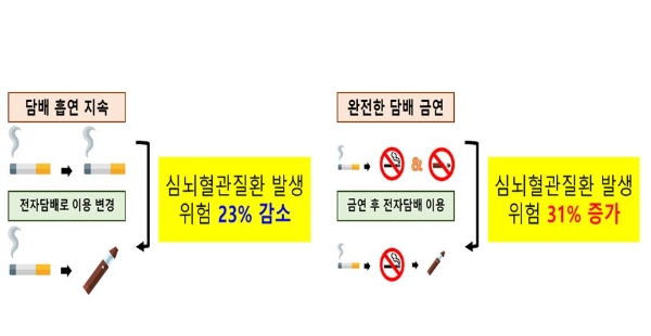 사진=분당서울대병원