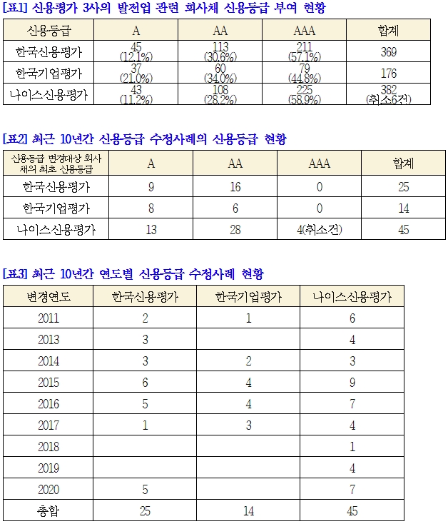 자료 = 민형배 의원실