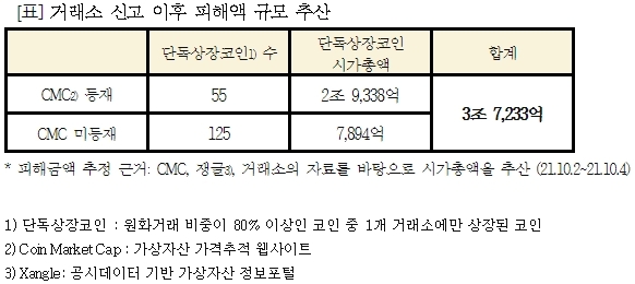 자료 = 민형배 의원실