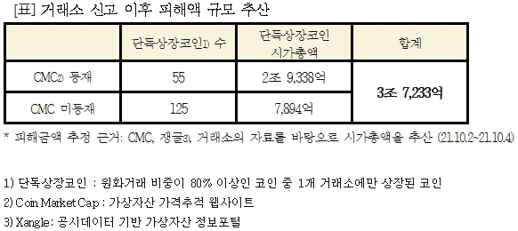 자료 = 민형배 의원실