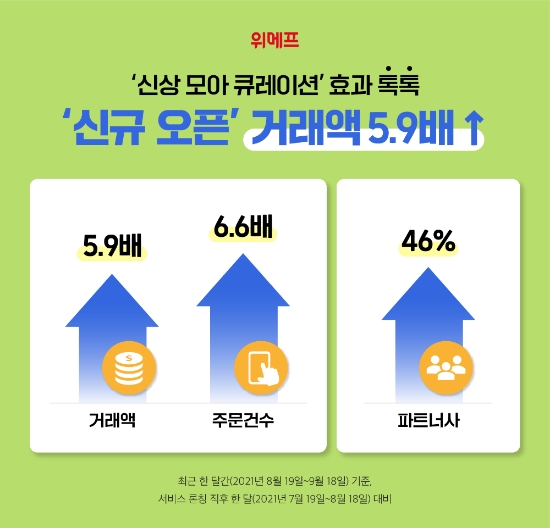이미지 제공 = 위메프