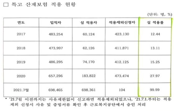 자료 = 노웅래 의원실