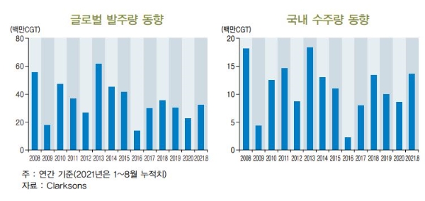 사진=BNK금융그룹