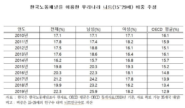 사진=한경연