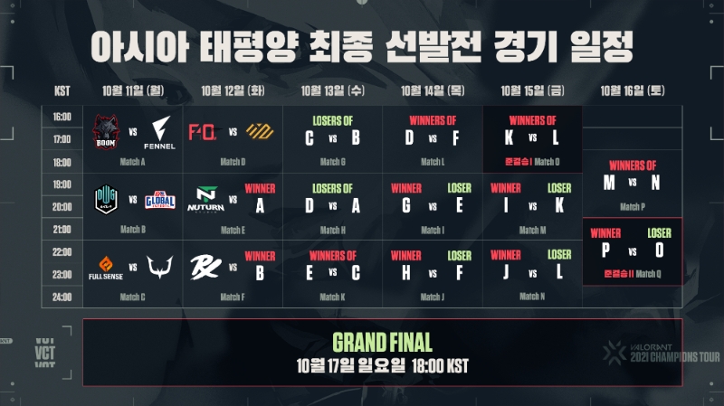 발로란트 챔피언스 투어 출전할 아시아-태평양 대표 가린다