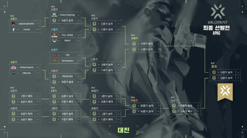 발로란트 챔피언스 투어 출전할 아시아-태평양 대표 가린다