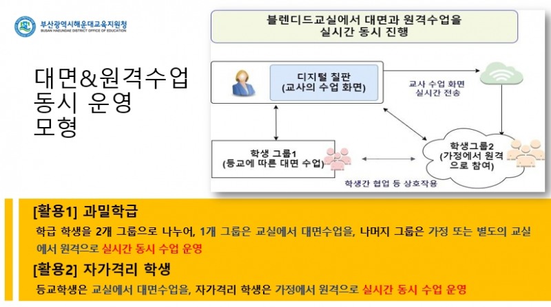 부산해운대교육지원청, 블렌디드 러닝 초등학교 방문형 교원 연수 실시