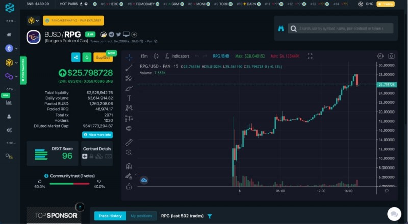 레인저스프로토콜 정식 런칭, 다수 거래소 상장