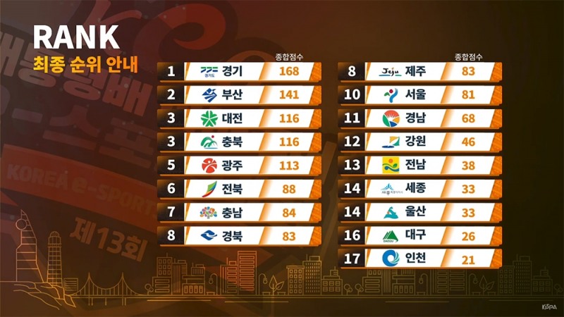 이미지=대통령배 KeG 공식 방송.