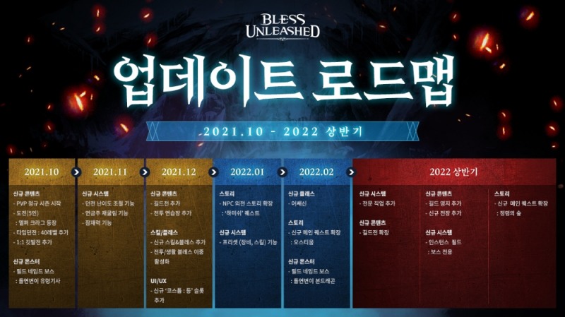 네오위즈 '블레스 언리쉬드 PC', 업데이트 로드맵 발표