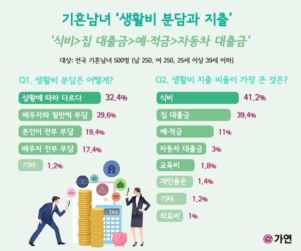 자료=가연결혼정보㈜