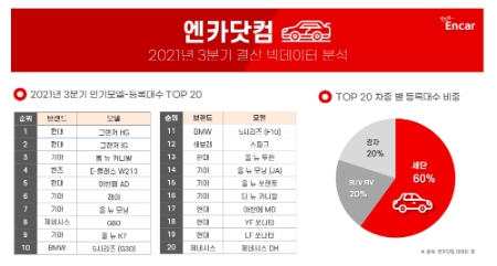 이미지 제공 = 엔카닷컴