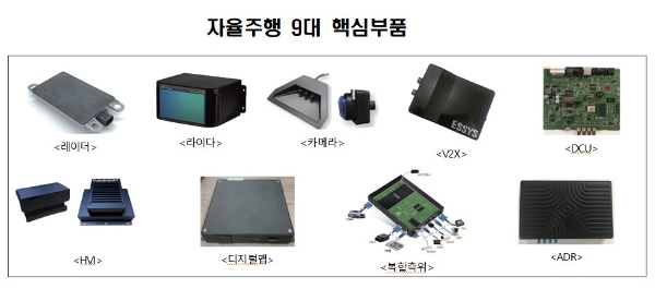 사진=산업부