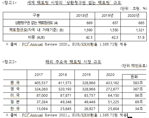 김한정 의원 “상환청구권 없는 팩토링사업 활성화 위한 정책 필요”