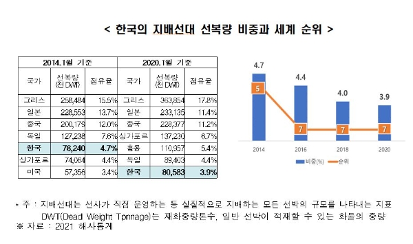 사진=전경련