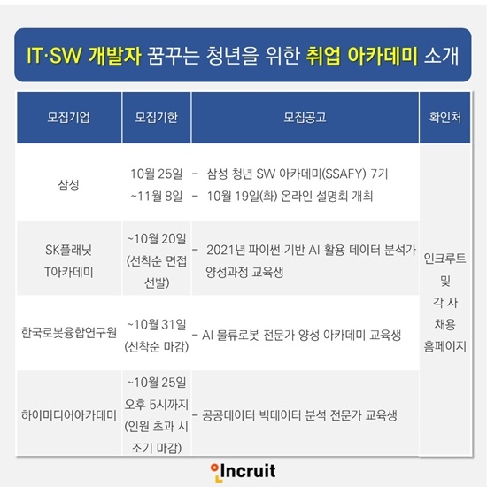 ‘IT·소프트웨어 개발자 꿈꾸는 청년 구직자, 취업 아카데미!’